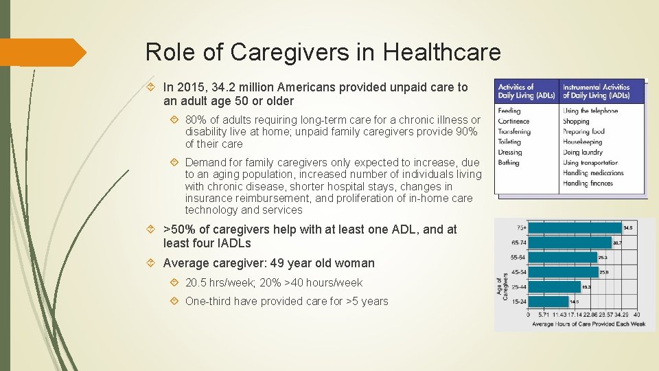 Role of Caregivers in Healthcare In 2015, 34. 2 million Americans provided unpaid care