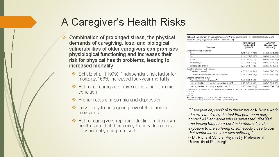 A Caregiver’s Health Risks Combination of prolonged stress, the physical demands of caregiving, loss,