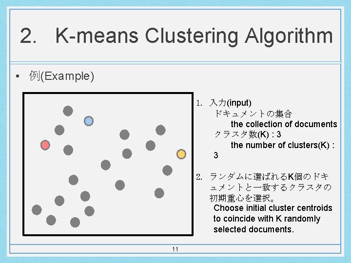 2. K-means Clustering Algorithm • 例(Example) 1. 入力(input) ドキュメントの集合 the collection of documents クラスタ数(K)