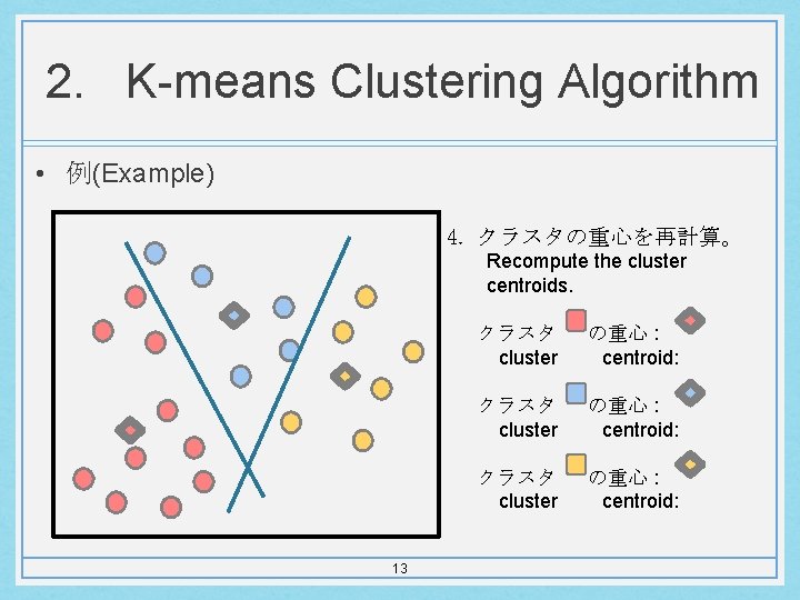 2. K-means Clustering Algorithm • 例(Example) 4. クラスタの重心を再計算。 Recompute the cluster centroids. 13 クラスタ