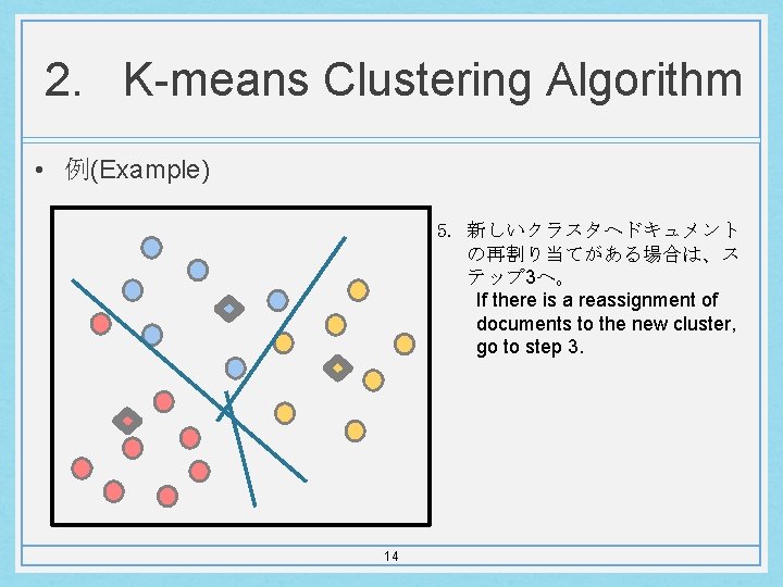 2. K-means Clustering Algorithm • 例(Example) 5. 新しいクラスタへドキュメント の再割り当てがある場合は、ス テップ 3へ。 If there is