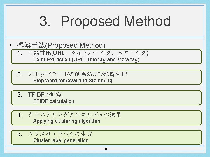 3. Proposed Method • 提案手法(Proposed Method) 1. 用語抽出(URL、タイトル・タグ、メタ・タグ) Term Extraction (URL, Title tag and