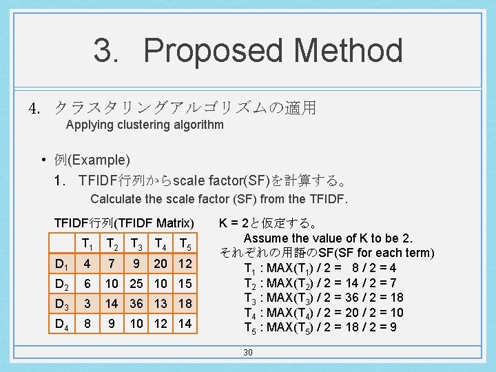 3. Proposed Method 4. クラスタリングアルゴリズムの適用 Applying clustering algorithm • 例(Example) 1. TFIDF行列からscale factor(SF)を計算する。 Calculate