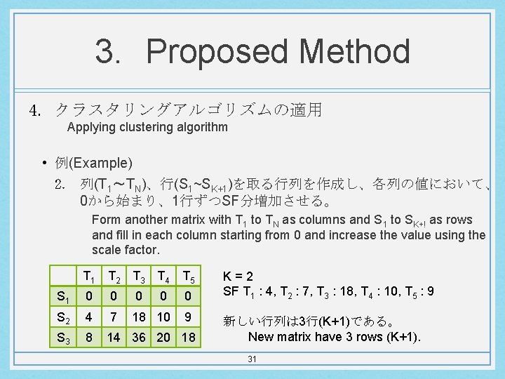 3. Proposed Method 4. クラスタリングアルゴリズムの適用 Applying clustering algorithm • 例(Example) 2. 列(T 1〜TN)、行(S 1~SK+1)を取る行列を作成し、各列の値において、