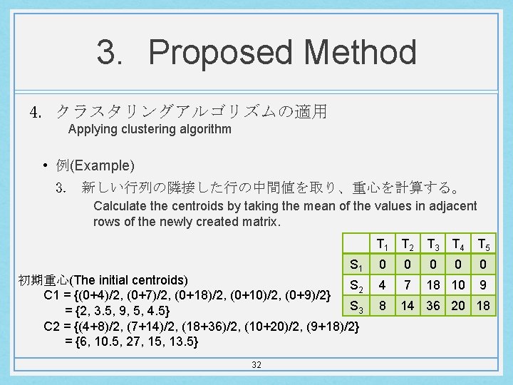 3. Proposed Method 4. クラスタリングアルゴリズムの適用 Applying clustering algorithm • 例(Example) 3. 新しい行列の隣接した行の中間値を取り、重心を計算する。 Calculate the