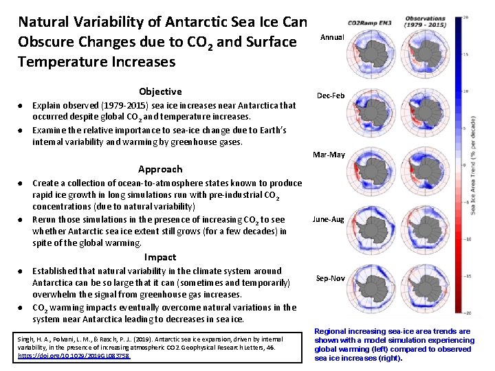 Natural Variability of Antarctic Sea Ice Can Obscure Changes due to CO 2 and