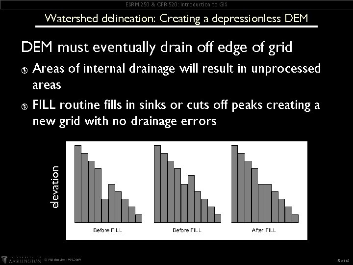 ESRM 250 & CFR 520: Introduction to GIS Watershed delineation: Creating a depressionless DEM