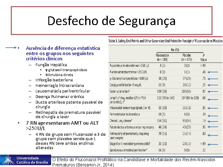 Desfecho de Segurança • Ausência de diferença estatística entre os grupos nos seguintes critérios