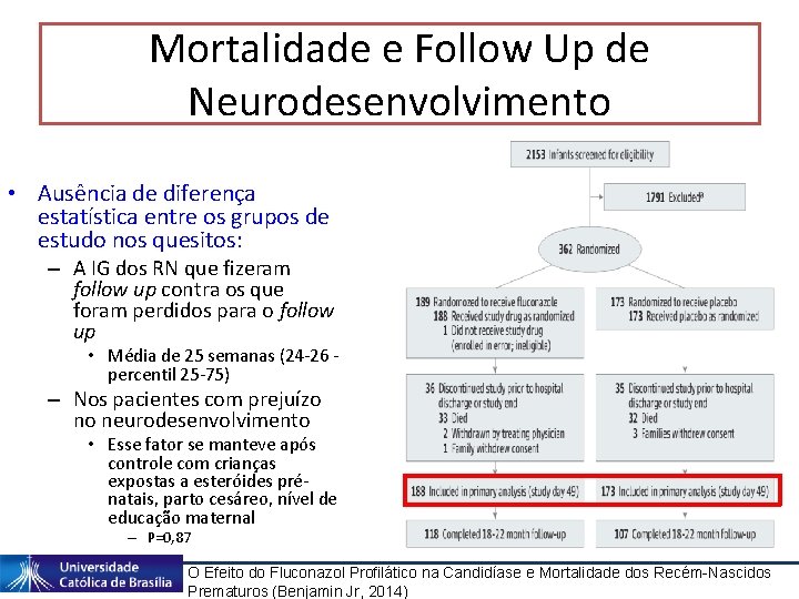 Mortalidade e Follow Up de Neurodesenvolvimento • Ausência de diferença estatística entre os grupos