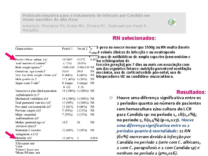 Protocolo empírico para o tratamento de infecção por Candida em recém-nascidos de alto risco