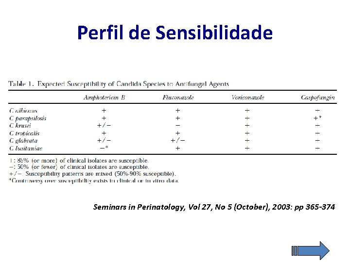Perfil de Sensibilidade Seminars in Perinatology, Vol 27, No 5 (October), 2003: pp 365