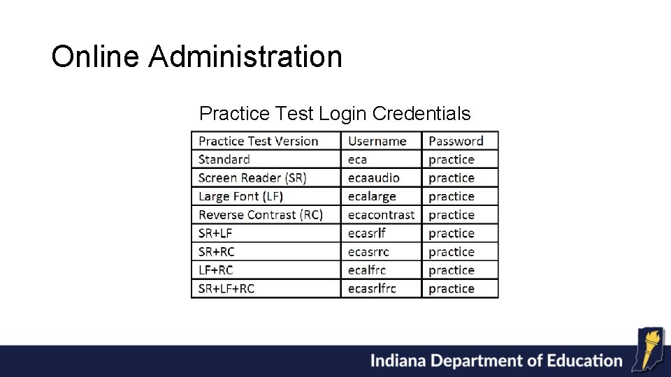 Online Administration Practice Test Login Credentials 