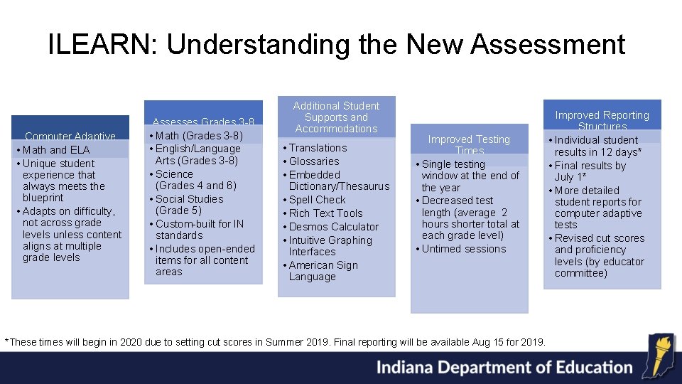 ILEARN: Understanding the New Assessment Computer Adaptive • Math and ELA • Unique student