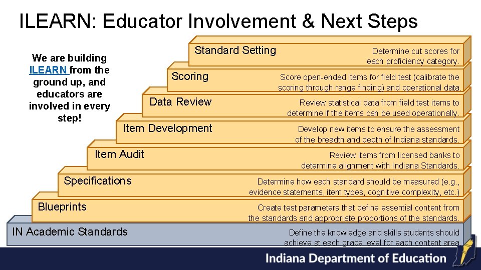 ILEARN: Educator Involvement & Next Steps We are building ILEARN from the ground up,