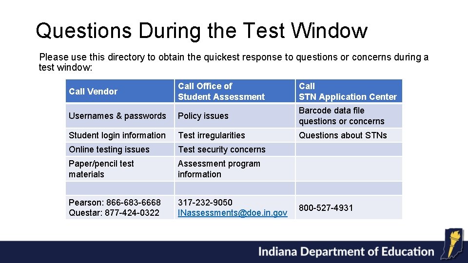 Questions During the Test Window Please use this directory to obtain the quickest response