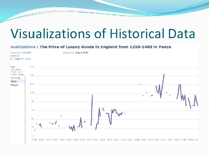 Visualizations of Historical Data 