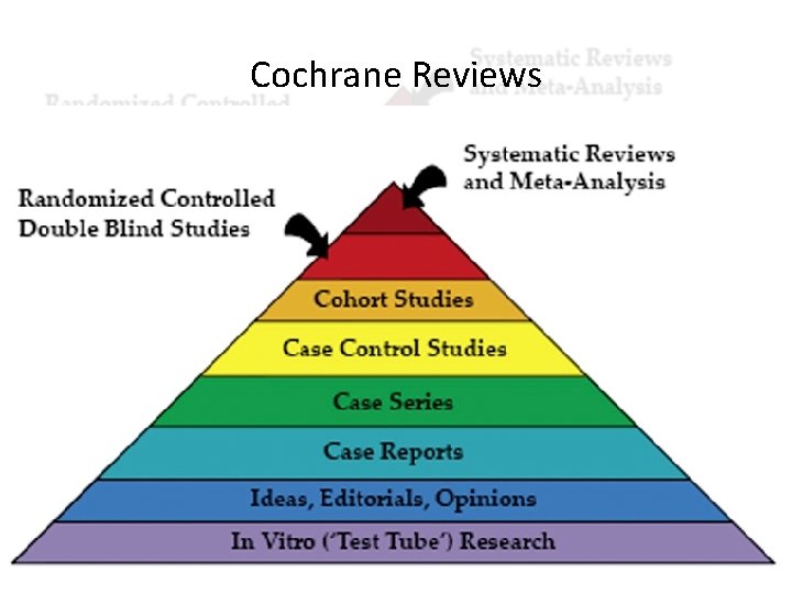 Cochrane Reviews 