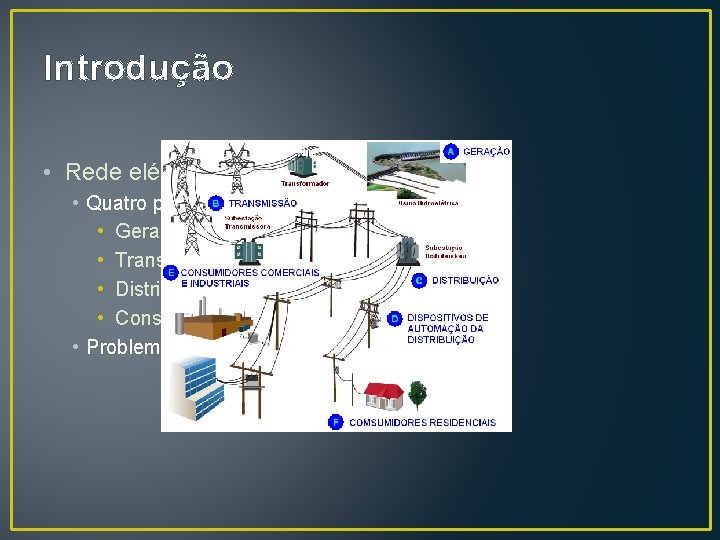 Introdução • Rede elétrica Atual • Quatro principais componentes: • Geração • Transmissão •