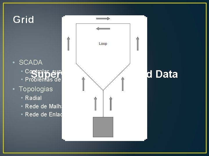 Grid • SCADA • Controlar, supervisionar, analisar • Problemas de segurança • Supervisory Control