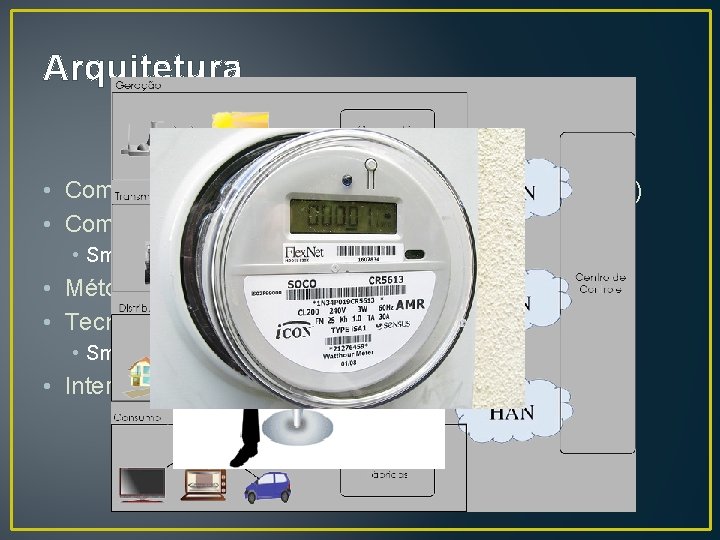 Arquitetura • Comunicação de mão dupla (two-way communication) • Componentes avançados • Smart devices