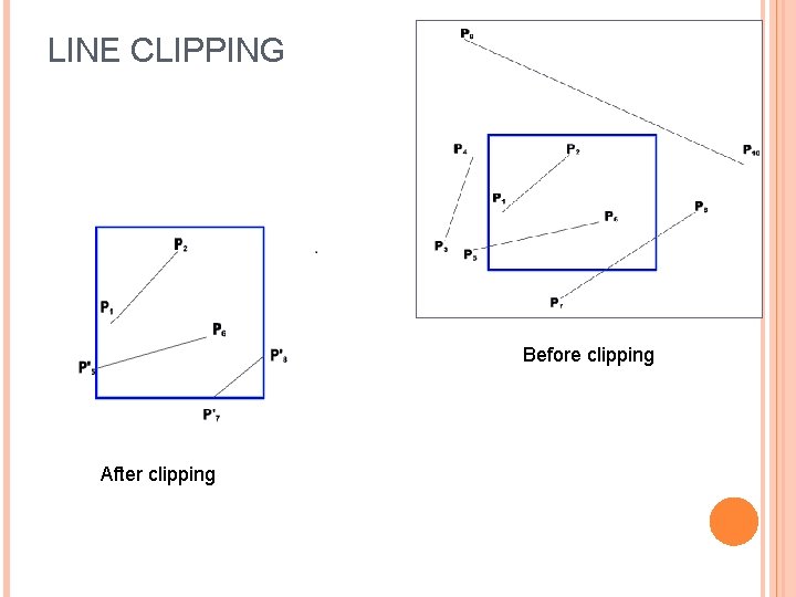 LINE CLIPPING Before clipping After clipping 