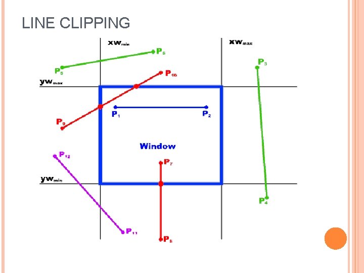 LINE CLIPPING 