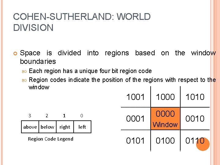 COHEN-SUTHERLAND: WORLD DIVISION Space is divided into regions based on the window boundaries Each