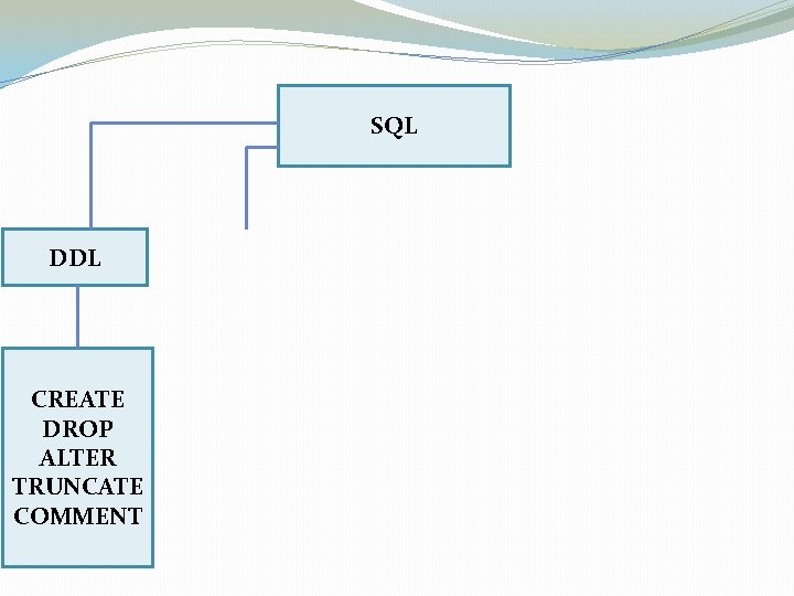 SQL DDL CREATE DROP ALTER TRUNCATE COMMENT 