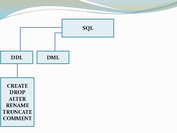 SQL DDL CREATE DROP ALTER RENAME TRUNCATE COMMENT DML 