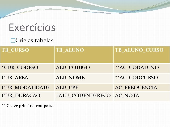 Exercícios �Crie as tabelas: TB_CURSO TB_ALUNO_CURSO *CUR_CODIGO ALU_CODIGO **AC_CODALUNO CUR_AREA ALU_NOME **AC_CODCURSO CUR_MODALIDADE ALU_CPF