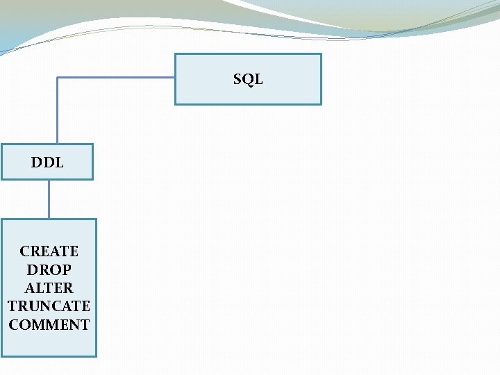 SQL DDL CREATE DROP ALTER TRUNCATE COMMENT 