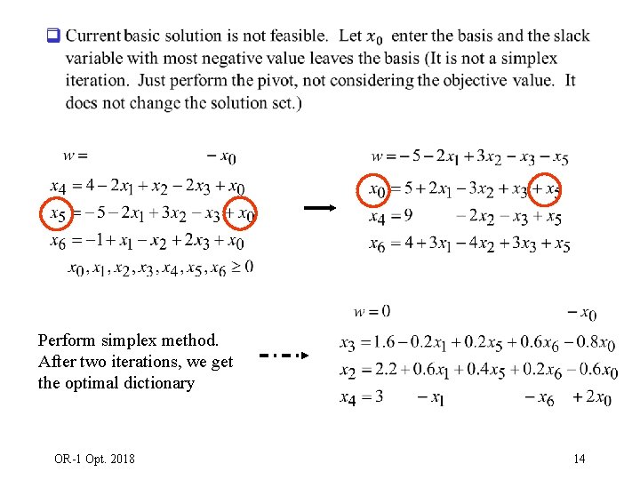 q Perform simplex method. After two iterations, we get the optimal dictionary OR-1 Opt.