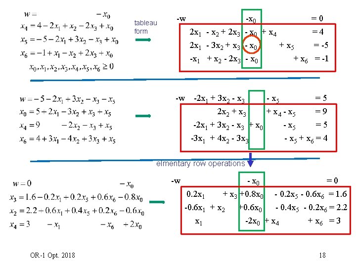 tableau form -w -x 0 2 x 1 - x 2 + 2 x