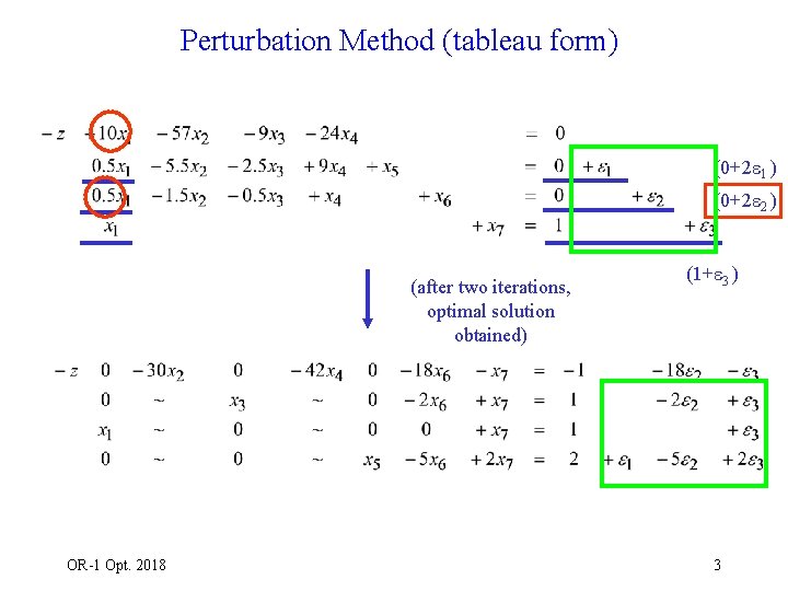 Perturbation Method (tableau form) (0+2 1 ) (0+2 2 ) (after two iterations, optimal