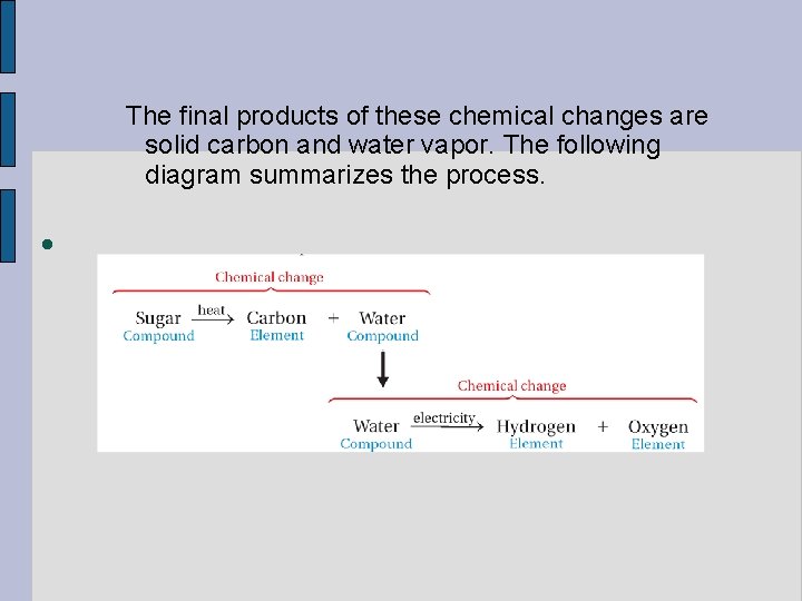 The final products of these chemical changes are solid carbon and water vapor. The