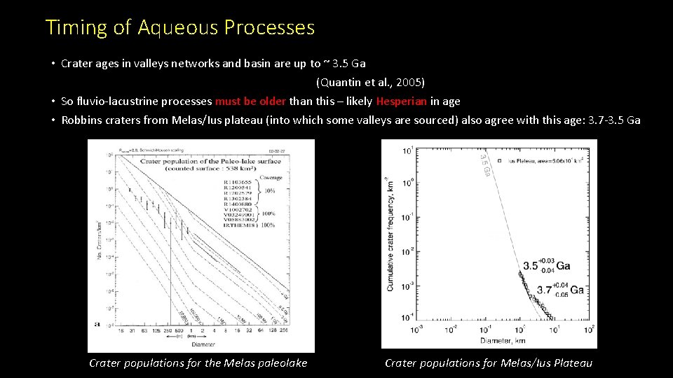 Timing of Aqueous Processes • Crater ages in valleys networks and basin are up