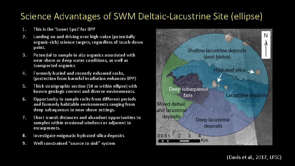 Science Advantages of SWM Deltaic-Lacustrine Site (ellipse) 1. This is the ‘Sweet Spot’ for