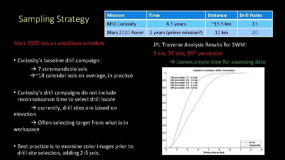 Sampling Strategy Mission MSL Curiosity Mars 2020 Rover Mars 2020 has an ambitious schedule