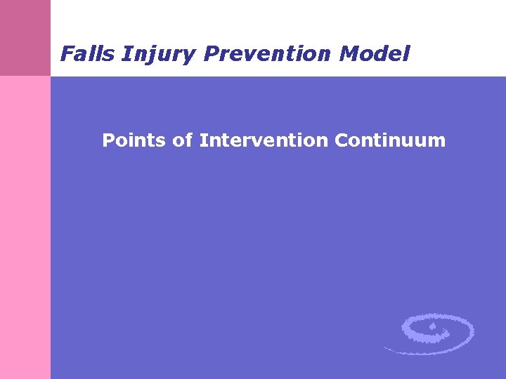 Falls Injury Prevention Model Points of Intervention Continuum 