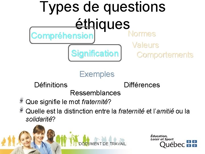 Types de questions éthiques. Normes Valeurs Comportements Compréhension Signification Exemples Définitions Ressemblances Différences Que