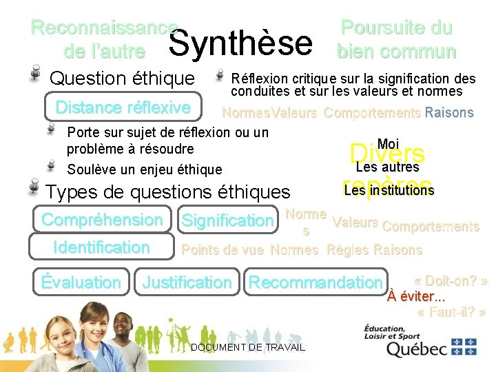 Reconnaissance de l’autre Question éthique Synthèse Distance réflexive Poursuite du bien commun Réflexion critique