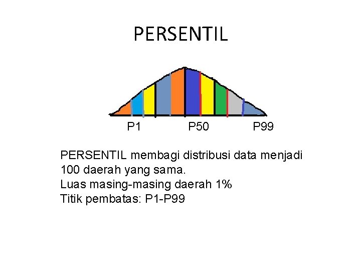 PERSENTIL P 1 P 50 P 99 PERSENTIL membagi distribusi data menjadi 100 daerah