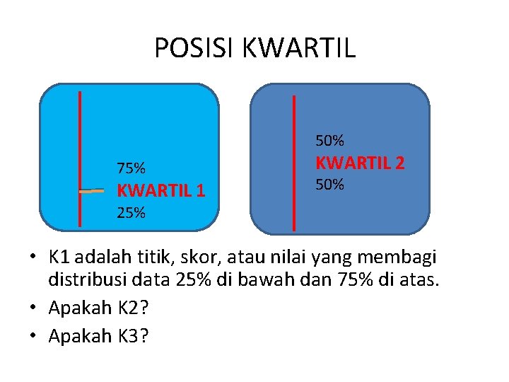 POSISI KWARTIL 50% 75% KWARTIL 1 KWARTIL 2 50% 25% • K 1 adalah