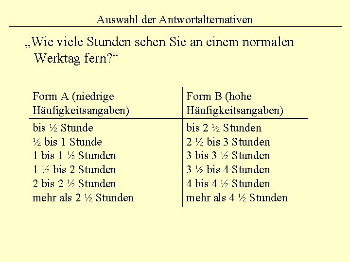 Auswahl der Antwortalternativen „Wie viele Stunden sehen Sie an einem normalen Werktag fern? “