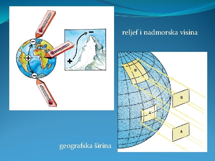 reljef i nadmorska visina geografska širina 