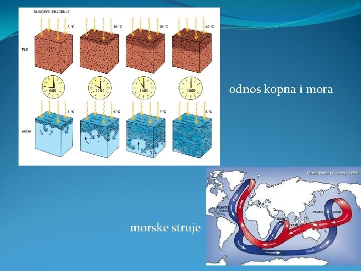 odnos kopna i mora morske struje 