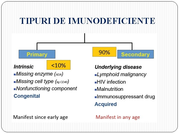 TIPURI DE IMUNODEFICIENTE 