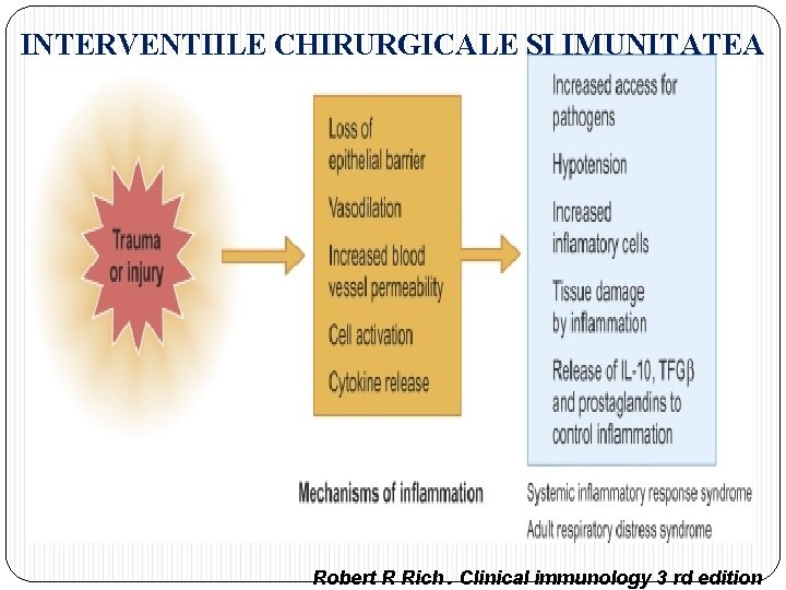 INTERVENTIILE CHIRURGICALE SI IMUNITATEA Robert R Rich. Clinical immunology 3 rd edition 