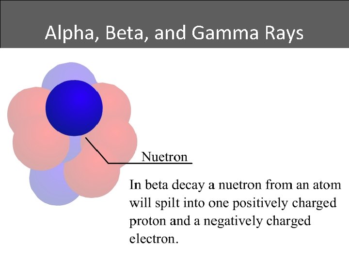 Alpha, Beta, and Gamma Rays • Beta decay 