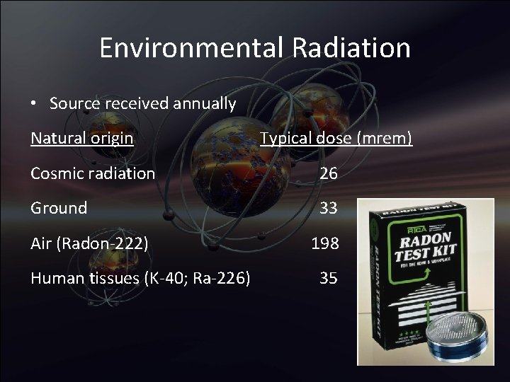 Environmental Radiation • Source received annually Natural origin Typical dose (mrem) Cosmic radiation 26